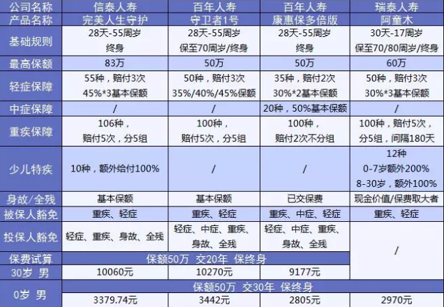  完美人生守護(hù)：保障足，價(jià)格優(yōu)