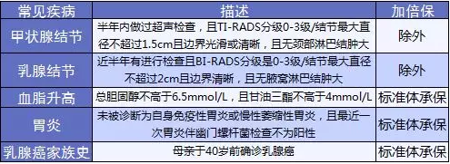 康樂(lè)e生加倍保是否真的保障加倍？