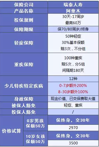 阿童木重疾險：非常亮眼的少兒多次賠付保險