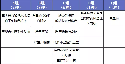 阿童木重疾險：非常亮眼的少兒多次賠付保險