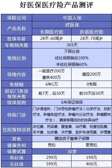 支付寶又一好醫(yī)保上線，專為父母定制