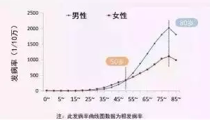 支付寶又一好醫(yī)保上線，專為父母定制