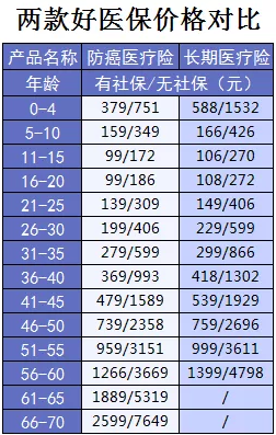 支付寶又一好醫(yī)保上線，專為父母定制