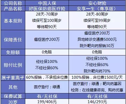 支付寶又一好醫(yī)保上線，專為父母定制