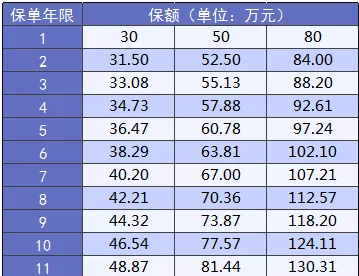 大黃蜂2.0少兒重疾險(xiǎn)怎么樣？詳細(xì)測(cè)評(píng)告訴你