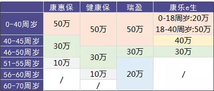 瑞泰瑞盈重疾險：費率碾壓市面上所有重疾險？