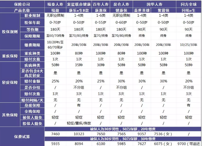 瑞泰瑞盈重疾險：費率碾壓市面上所有重疾險？