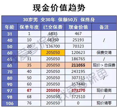 渤海人壽嘉樂保怎么樣？值不值得購買