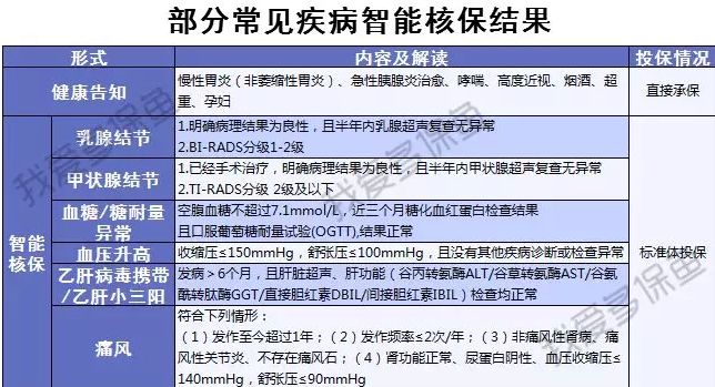 渤海人壽嘉樂保怎么樣？值不值得購買