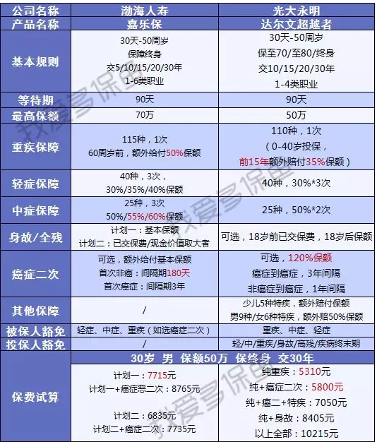 渤海人壽嘉樂保怎么樣？值不值得購買