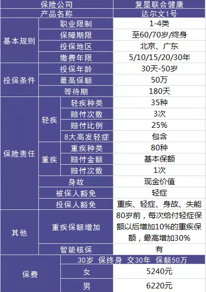 達(dá)爾文一號值不值得購買？性價比高嗎?