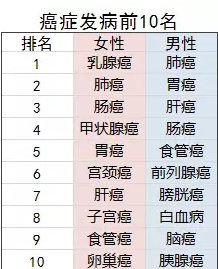 老年人的防癌險應(yīng)該怎么買？選擇哪款產(chǎn)品更好？