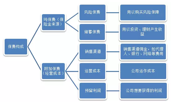 保費(fèi)便宜的產(chǎn)品就不靠譜？