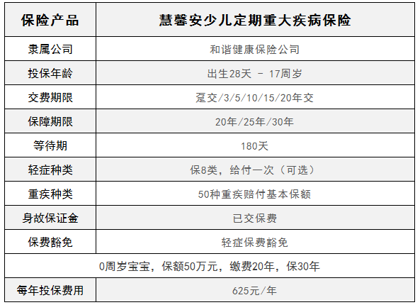 慧馨安少兒重疾險(xiǎn)好嗎