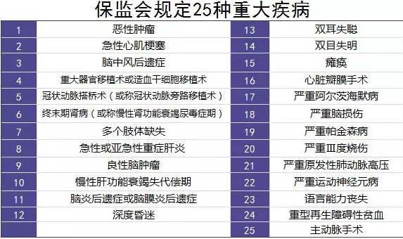 單次賠付重疾險評測：9款產(chǎn)品詳細(xì)解讀