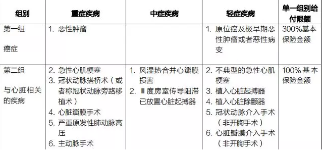 癌癥多次賠付重疾險(xiǎn)哪款好？綜合測評告訴你