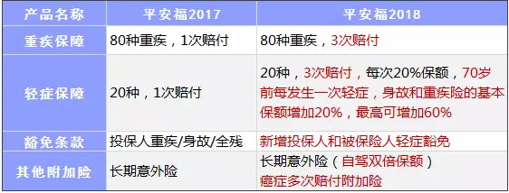 平安福2018：老樣子中也有新特色