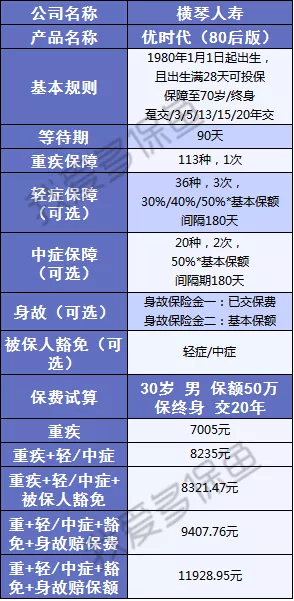  橫琴人壽優(yōu)時代:史上要求最寬松的重疾險