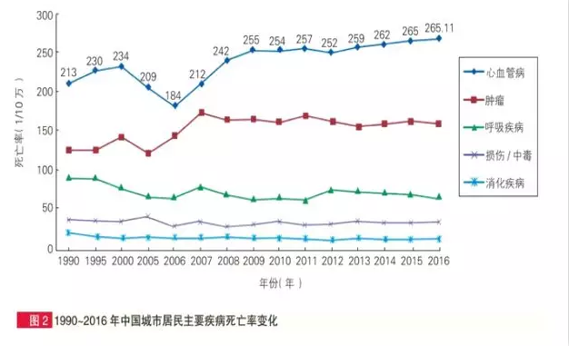 惡性腫瘤和心血管疾病二次賠，這款重疾險瘋了