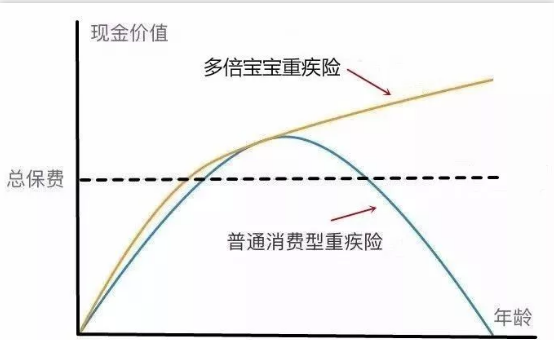   兒童重疾險新品測評，超額賠付+極致性價比