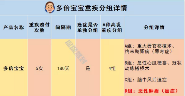   兒童重疾險新品測評，超額賠付+極致性價比