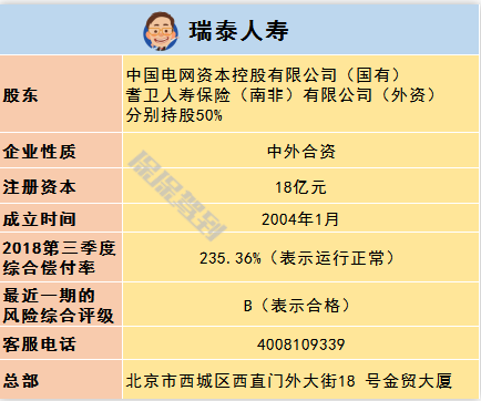   兒童重疾險新品測評，超額賠付+極致性價比