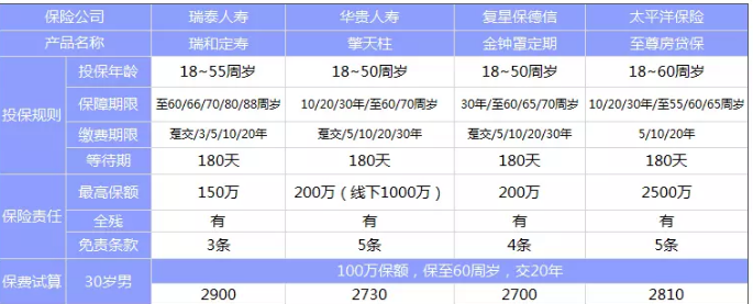 太平洋至尊房貸保：有什么亮點？