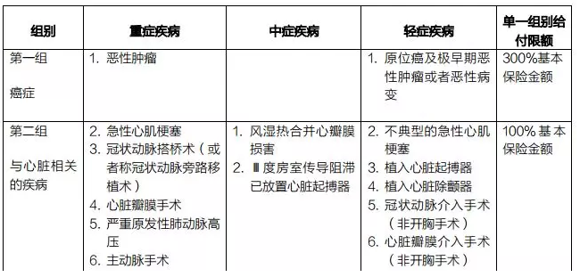 多次賠付的重疾險如何選擇