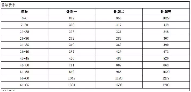 年齡因素會(huì)影響投保嗎？