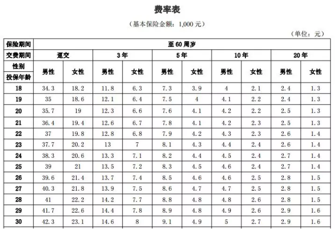 年齡因素會(huì)影響投保嗎？