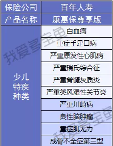 百年人壽康惠保3次升級，這次升級有哪些驚喜？