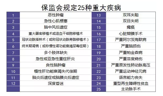 單次賠付的重疾險(xiǎn)怎么樣？