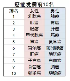 老人投保會(huì)有哪些困難？