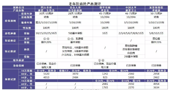 老人投保會(huì)有哪些困難？