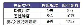 老人投保會(huì)有哪些困難？