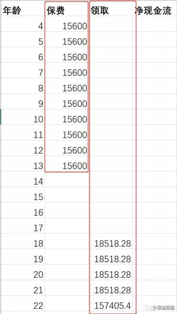 支付寶全民保教育金靠譜嗎？坑不坑看完才知道