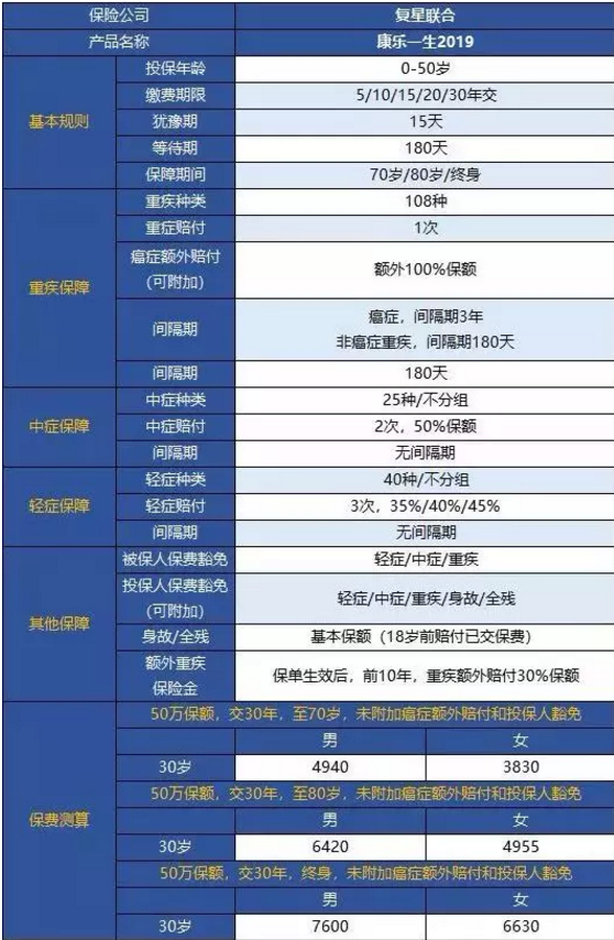 康樂一生2019升級，到底值不值得入手?