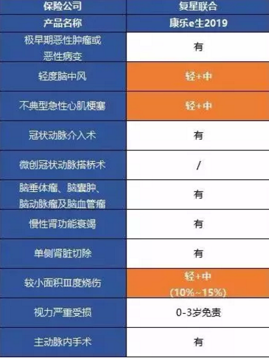 康樂一生2019升級，到底值不值得入手?