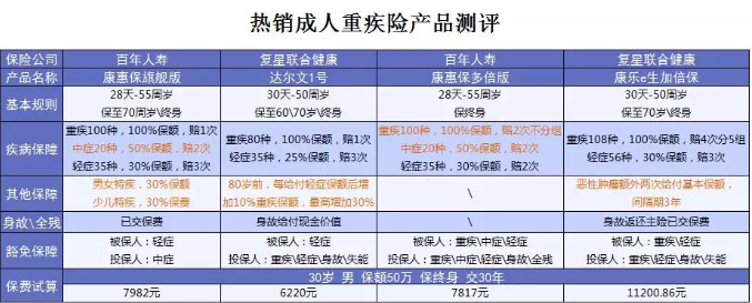 什么保險(xiǎn)值得買？看看這15款