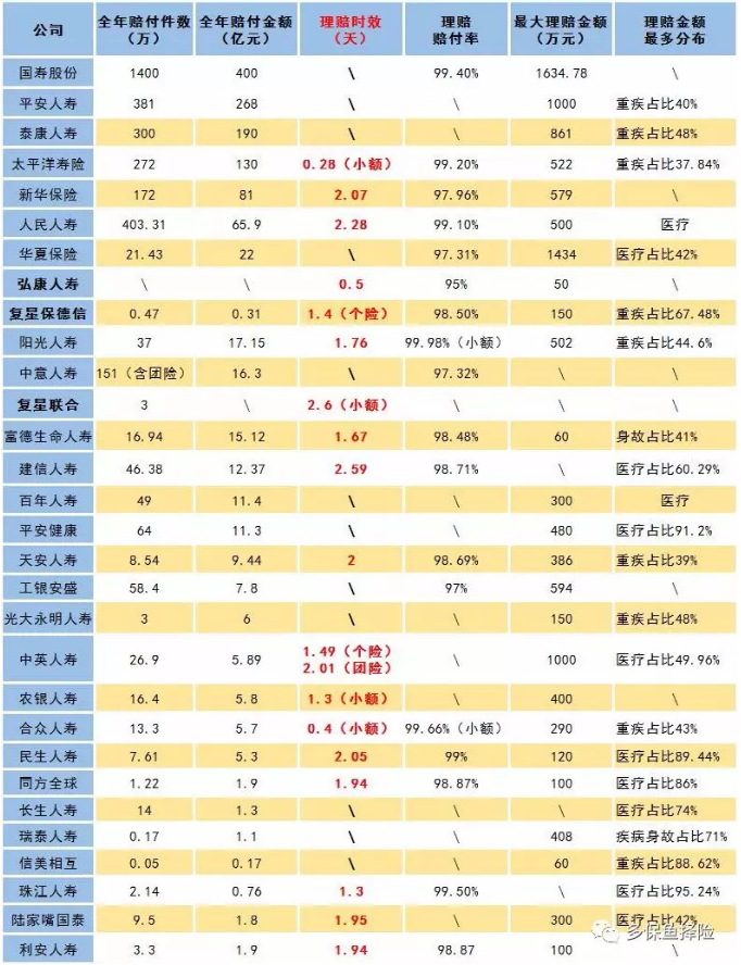 賣保險的業(yè)務(wù)員不干了，我的保險找誰賠？