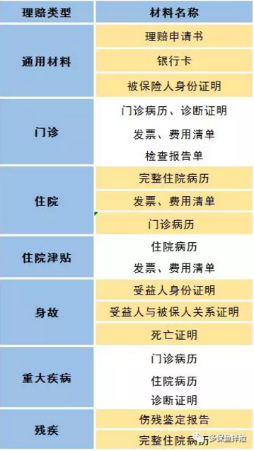 賣保險的業(yè)務(wù)員不干了，我的保險找誰賠？