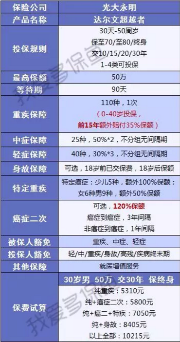 達爾文超越者怎么樣？值不值得購買