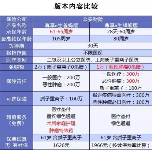 尊享e生爸媽版怎么樣？到底值不值得買？