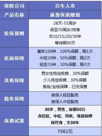 康惠保旗艦版值不值得購(gòu)買？