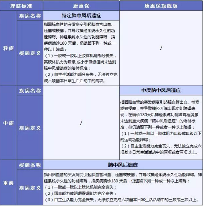 康惠保旗艦版值不值得購(gòu)買？