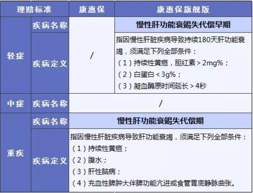 康惠保旗艦版值不值得購(gòu)買？