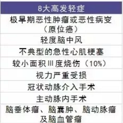  愛相伴重疾險好不好？值不值得購買？