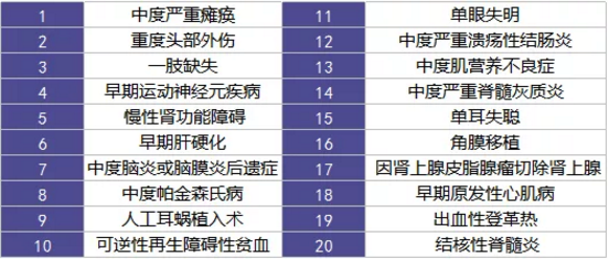  愛相伴重疾險好不好？值不值得購買？