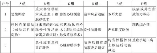  愛相伴重疾險好不好？值不值得購買？