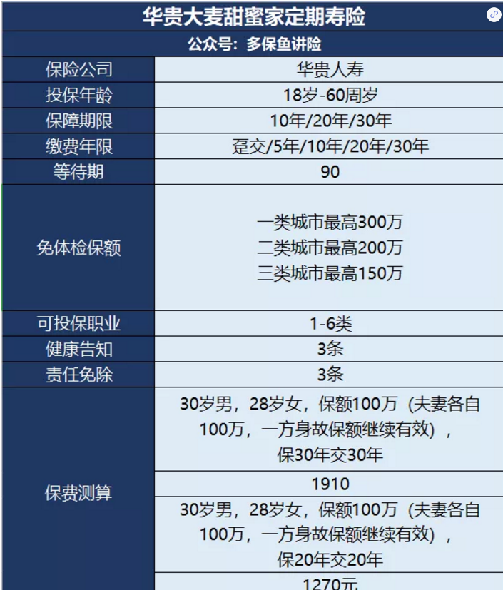 甜蜜家定期壽險(xiǎn)怎么樣？